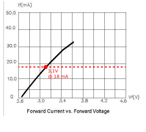 LED - détermination point de fonctionnement.png