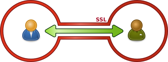 SSL authentification mutuelle.png