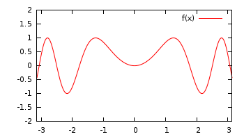 gnuplot-sin-x-x-range.png