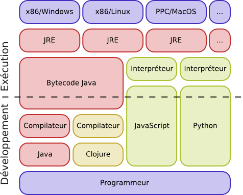 Pile Java moderne.png