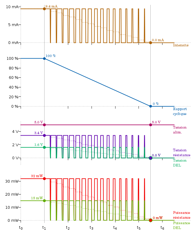 PWM-Puissance.png