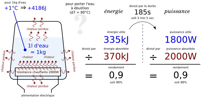 Bouilloire électrique.png