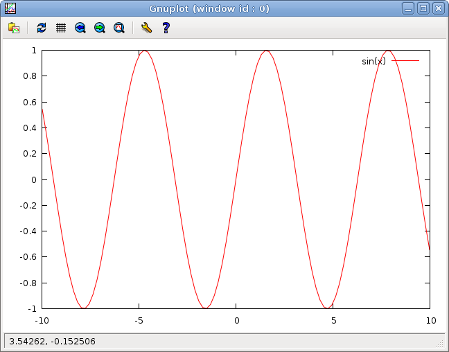 gnuplot-sinus.png