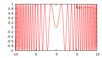 gnuplot-sin-x-x-1000samples.png