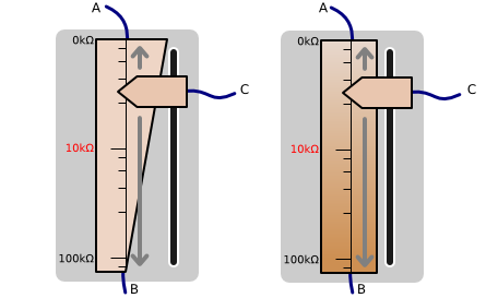 Potentiomètre logarithmique.png