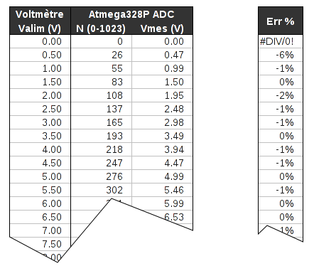 Mesures batterie.png