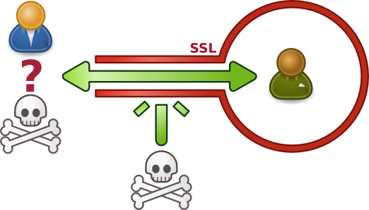 SSL.png