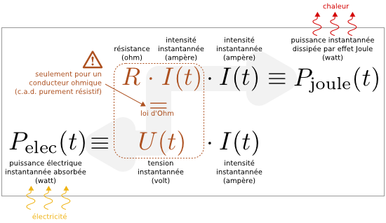 Puissance joule resistor.png