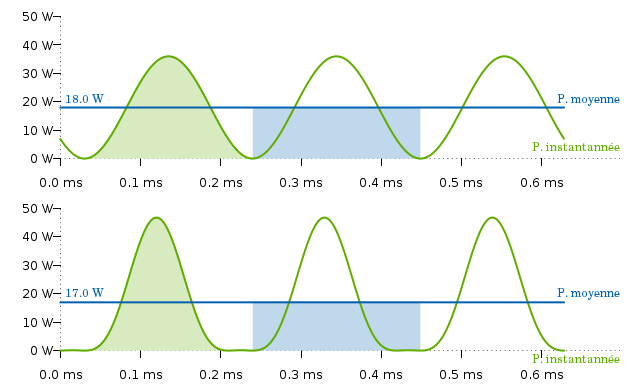 Puissance efficace.png