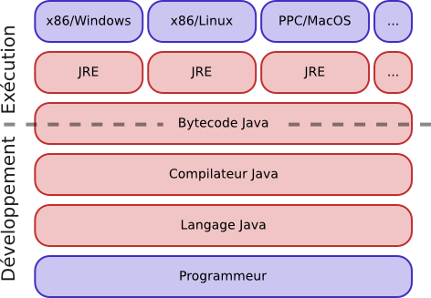 Pile Java originale.png