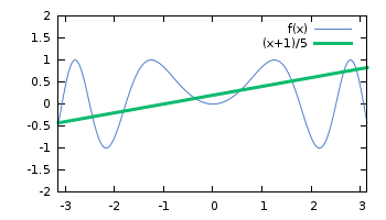 gnuplot-sin-x-style.png