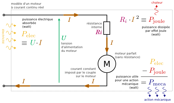 Modèle moteur puissance.png