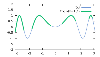 gnuplot-sin-x-infinity.png