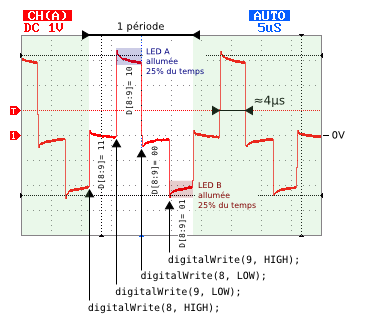 Oscillogramme LED mux.png