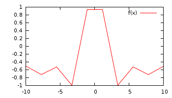 gnuplot-sin-x-x-10samples.png