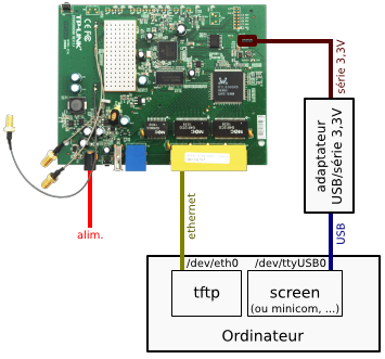 OpenWRT par tftp.png