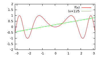 gnuplot-sin-x-2-courbes.png