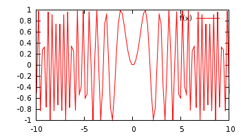 gnuplot-sin-x-x-100samples.png