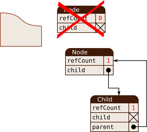 Vala cyclic references problem.png