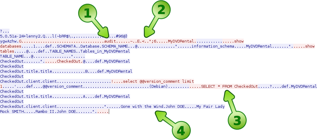 Image:MySQL TCP Stream.png