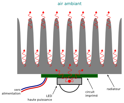 LED haute puissance (thermique).png