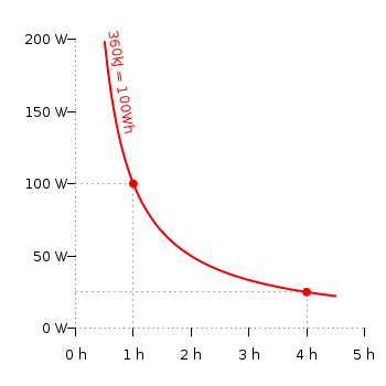 Puissance et énergie.png