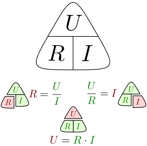 Loi d'Ohm (algèbre).png