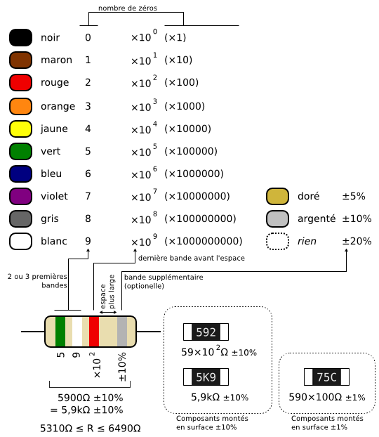 Codage des résistances.png