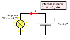 Intensité (bases).png