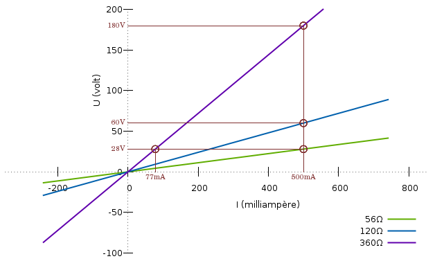 Courbe caractéristique de résistances.png