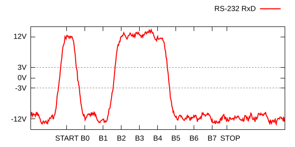 One byte on RS-232.png