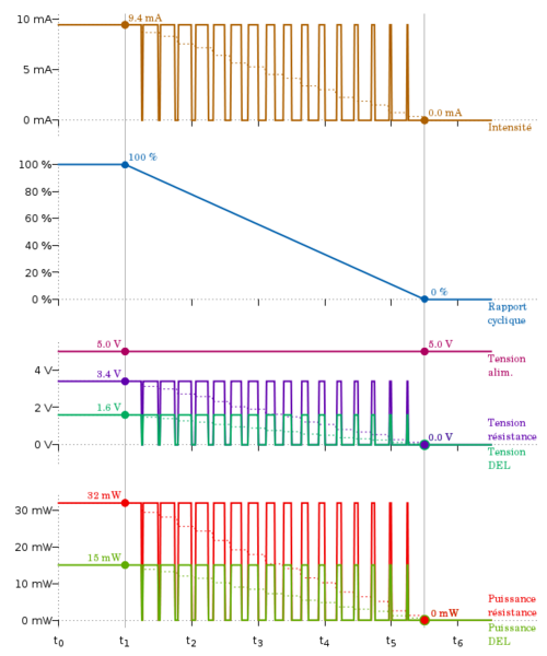 Fichier:PWM-Puissance.png