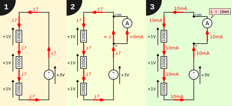 Fichier:Mesure intensité DC 2.png