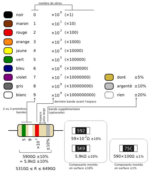 Fichier:Codage des résistances.png