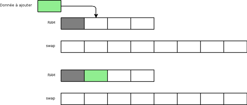 Fichier:Mémoire libre.png